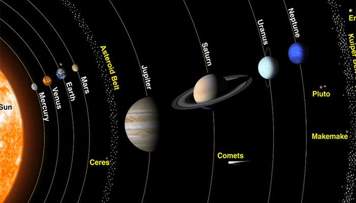 Solar System Planets, Order, and Formation