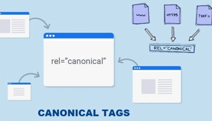 How To Use Canonical Tag with Practical Guidelines